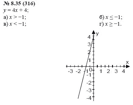 Ответ к задаче № 8.35 (316) - А.Г. Мордкович, гдз по алгебре 7 класс